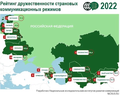РЕЙТИНГ ДРУЖЕСТВЕННОСТИ КОММУНИКАЦИОННЫХ РЕЖИМОВ СОСЕДНИХ СТРАН