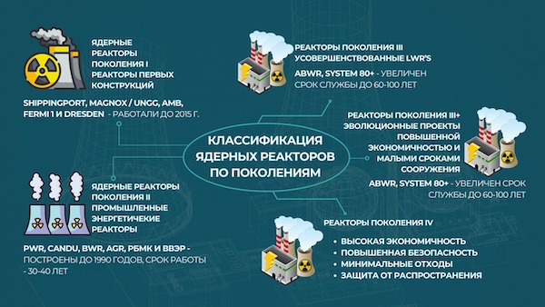 Аналитический доклад: