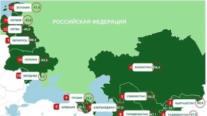 РЕЙТИНГ ДРУЖЕСТВЕННОСТИ КОММУНИКАЦИОННЫХ РЕЖИМОВ СОСЕДНИХ СТРАН