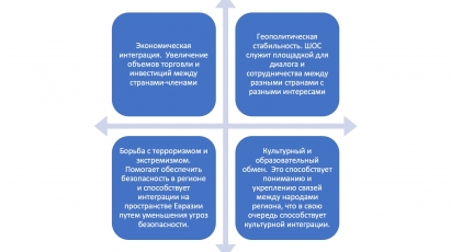 АНАЛИТИЧЕСКИЙ ДОКЛАД: МОДЕЛИ ИНТЕГРАЦИИ НА ТЕРРИТОРИИ ЕВРАЗИИ: ОЦЕНКА ЭФФЕКТИВНОСТИ И ПЕРСПЕКТИВЫ ИМПЛЕМЕНТАЦИИ