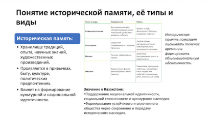 Экспертное обсуждение: «Мосты времени: Роль и значение исторической памяти в укреплении отношений между народами»
